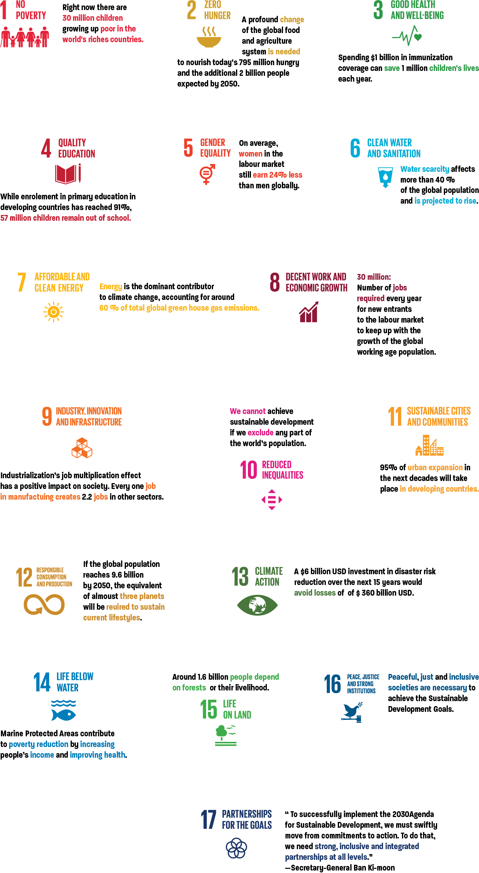 Global Sustainable Goals and AI4Good, The Pulse 1st Issue