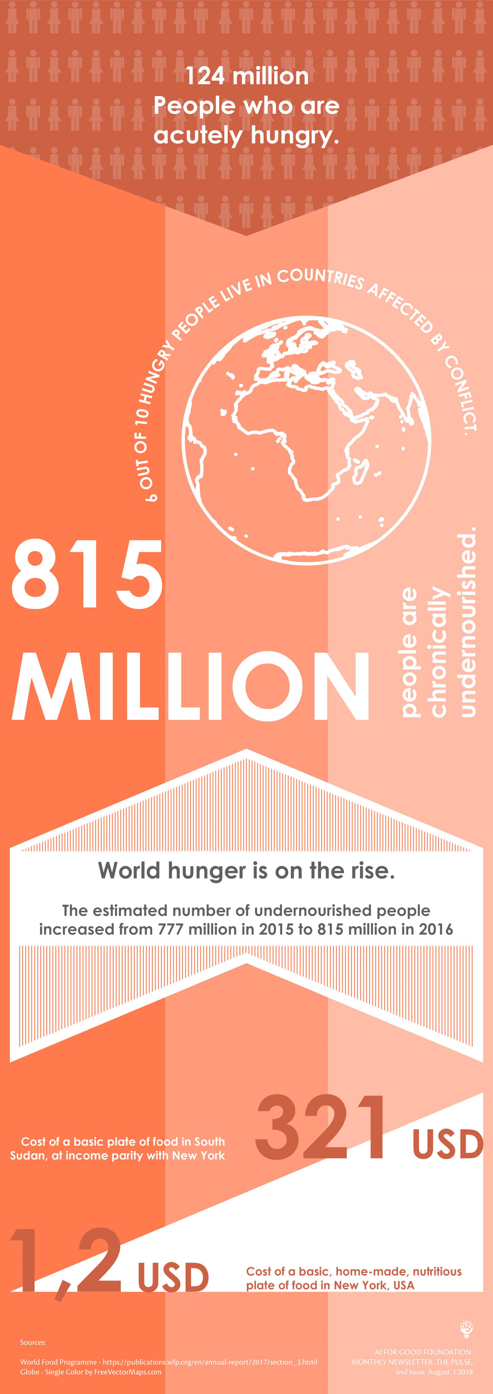 Infographics_NoHunger-01
