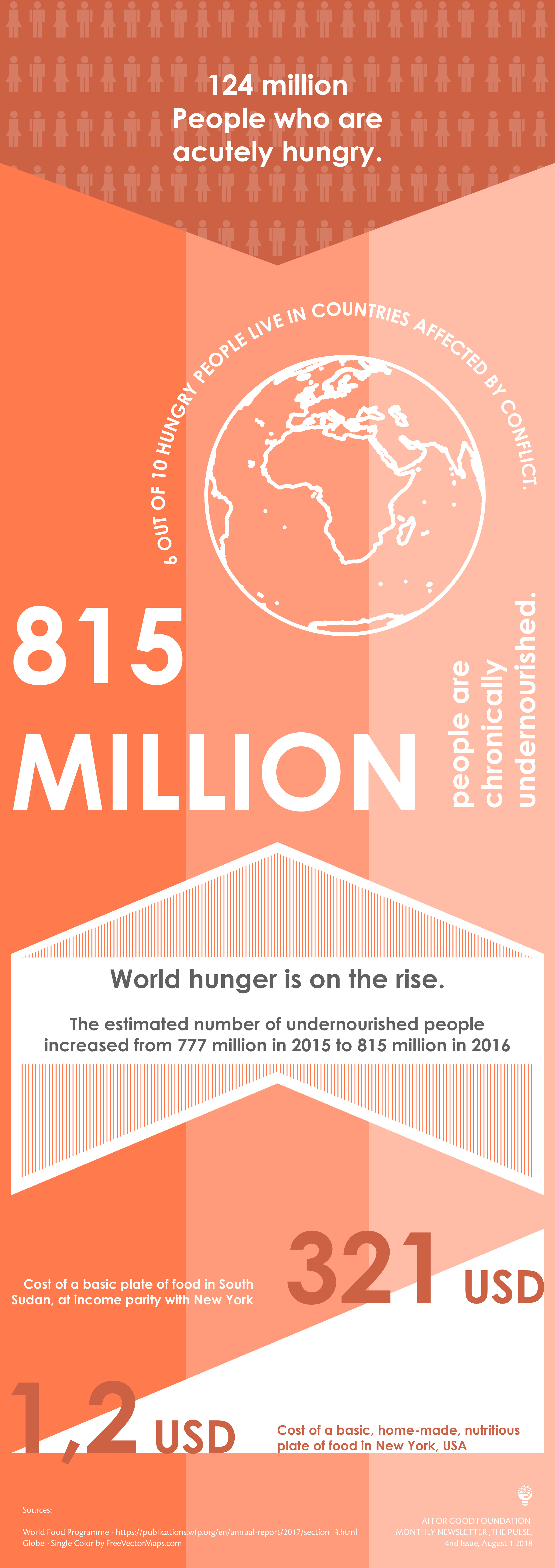 Infographics_NoHunger-01 Infographics_NoHunger-01