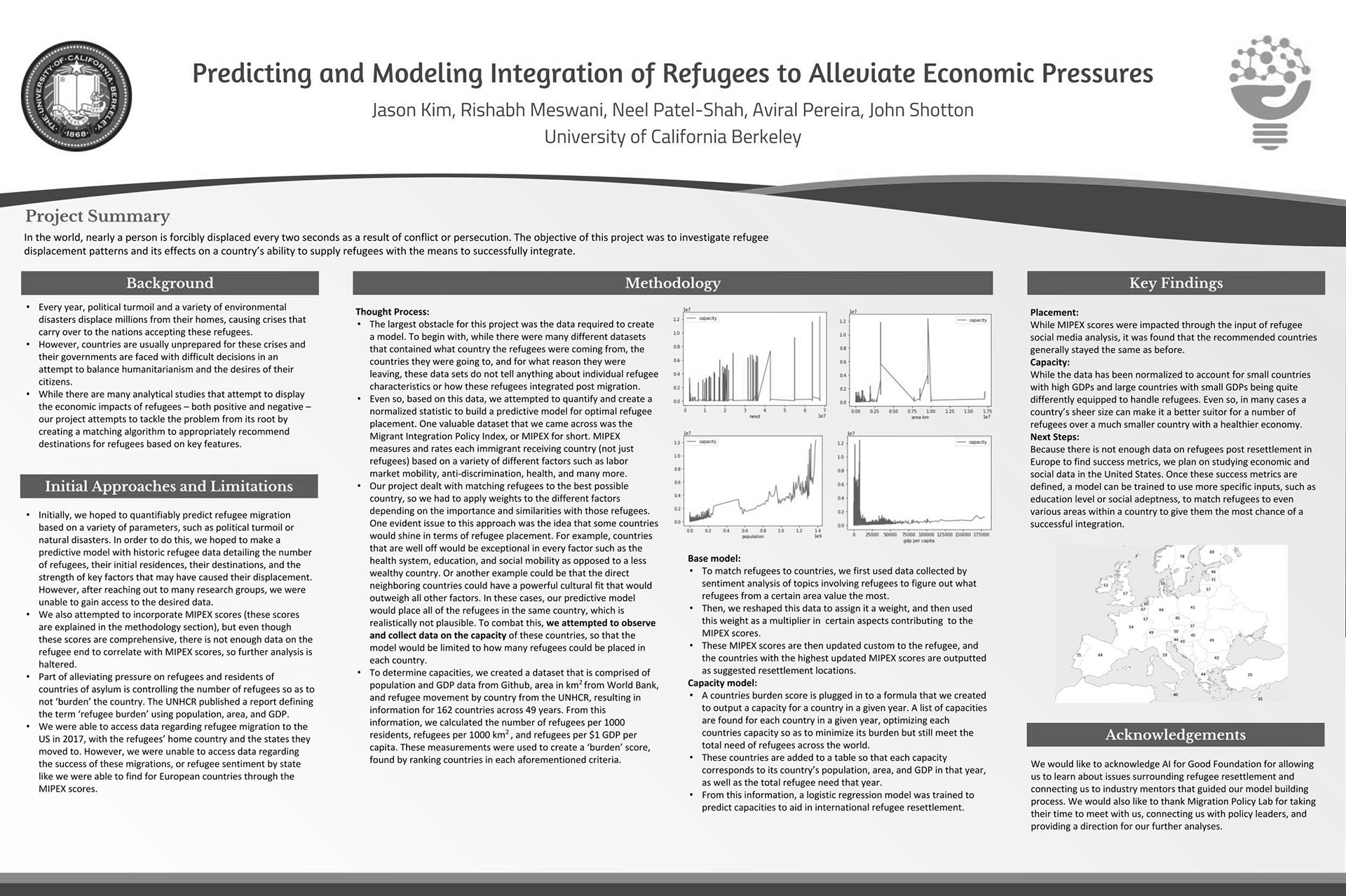 Predicting and modeling integration of refugees