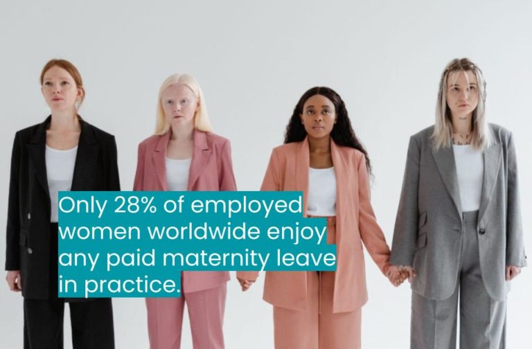 Workplace Equality. Only 28% of employed woman worldwide enjoy any paid maternity leave in practice.