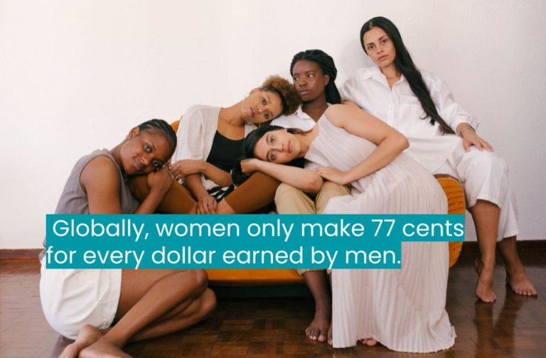 Workplace Equality Globally, woman only make 77 cents for every dollar earned by a man