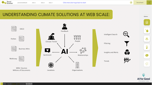 understanding climate solutions at web scale
