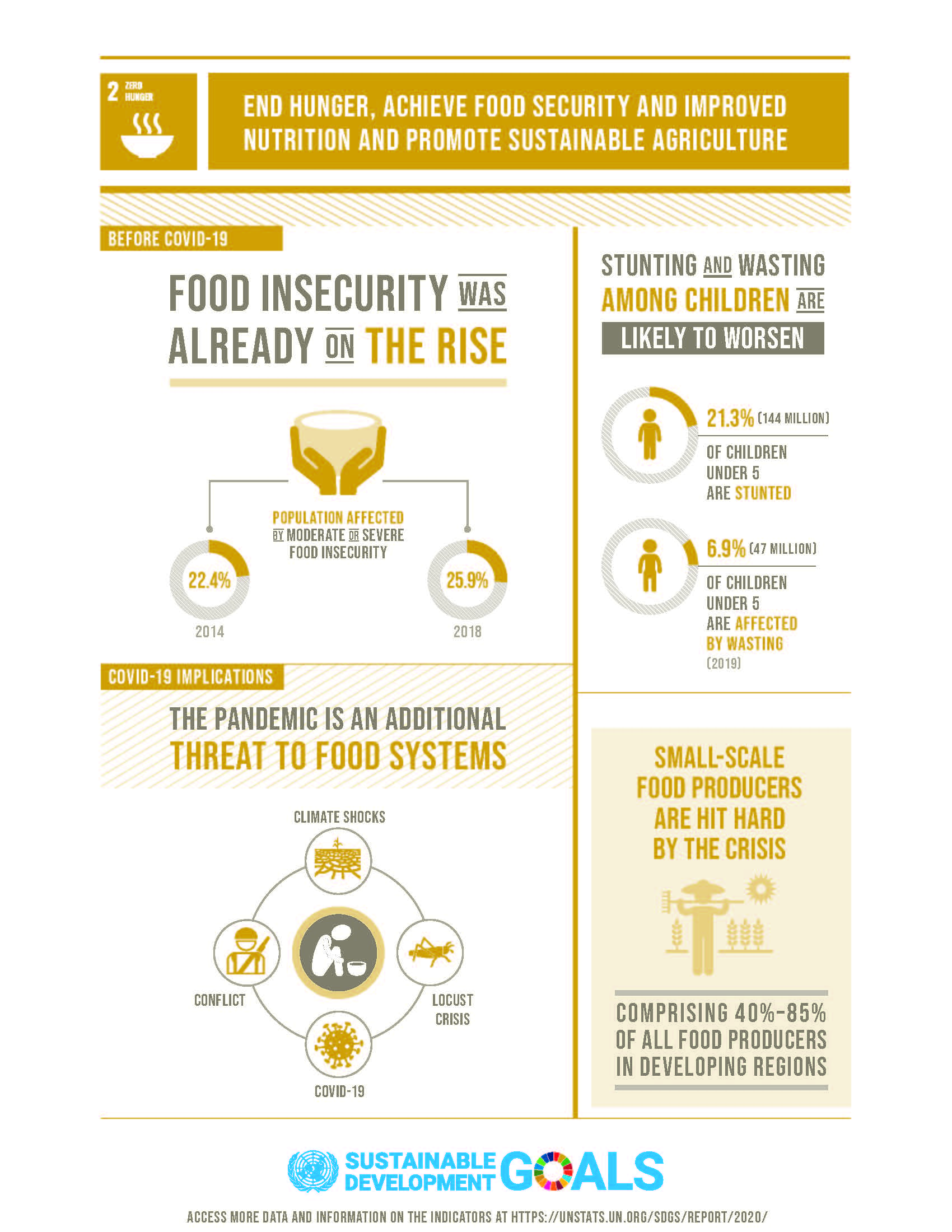 SDG 2 - No Hunger