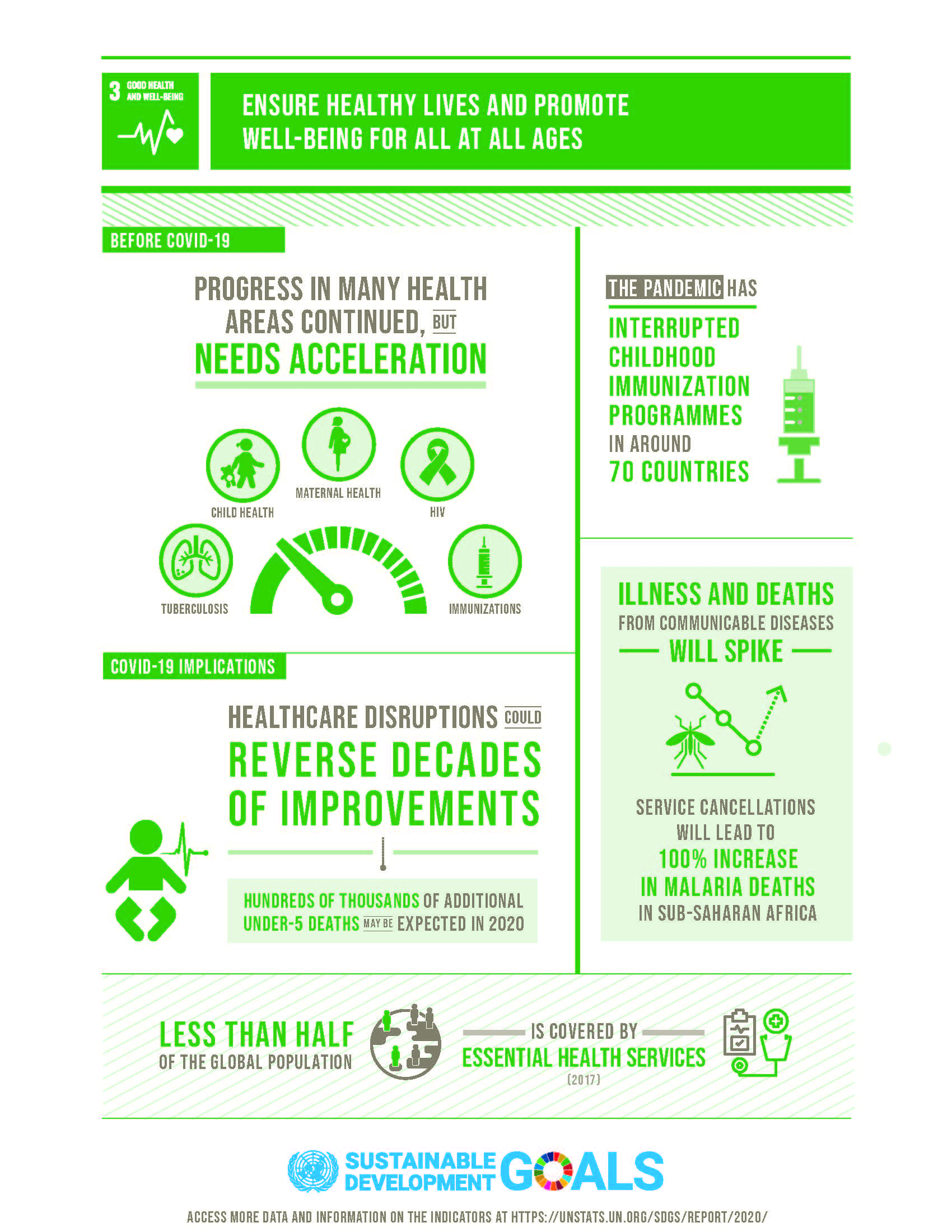 SDG 3 - Good Health and Well-Being - AI for Good Foundation