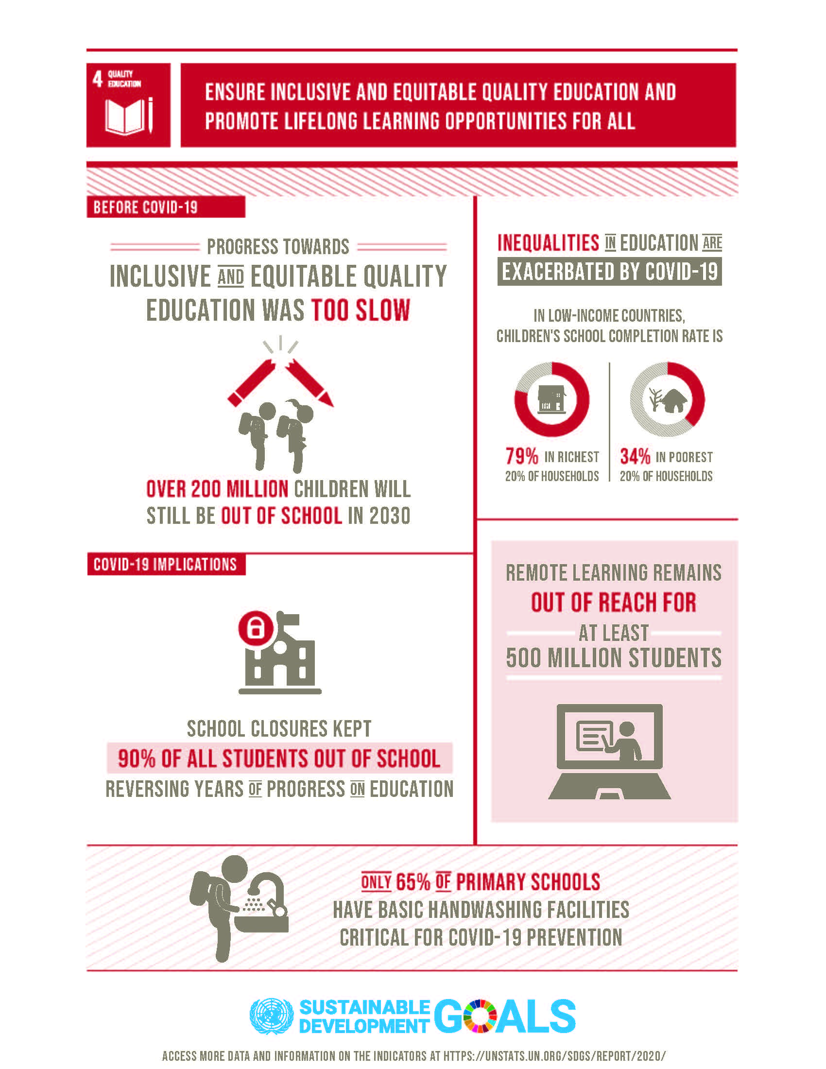 SDG 4 - Quality Education infographic