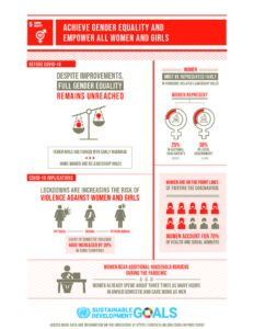 SDG 5 - Gender Equality Infographics
