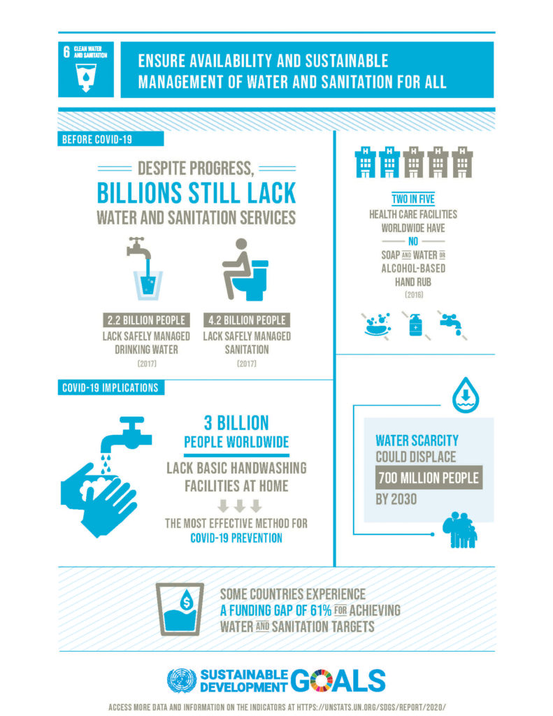 SDG 6 - Clean Water and Sanitation - AI for Good Foundation