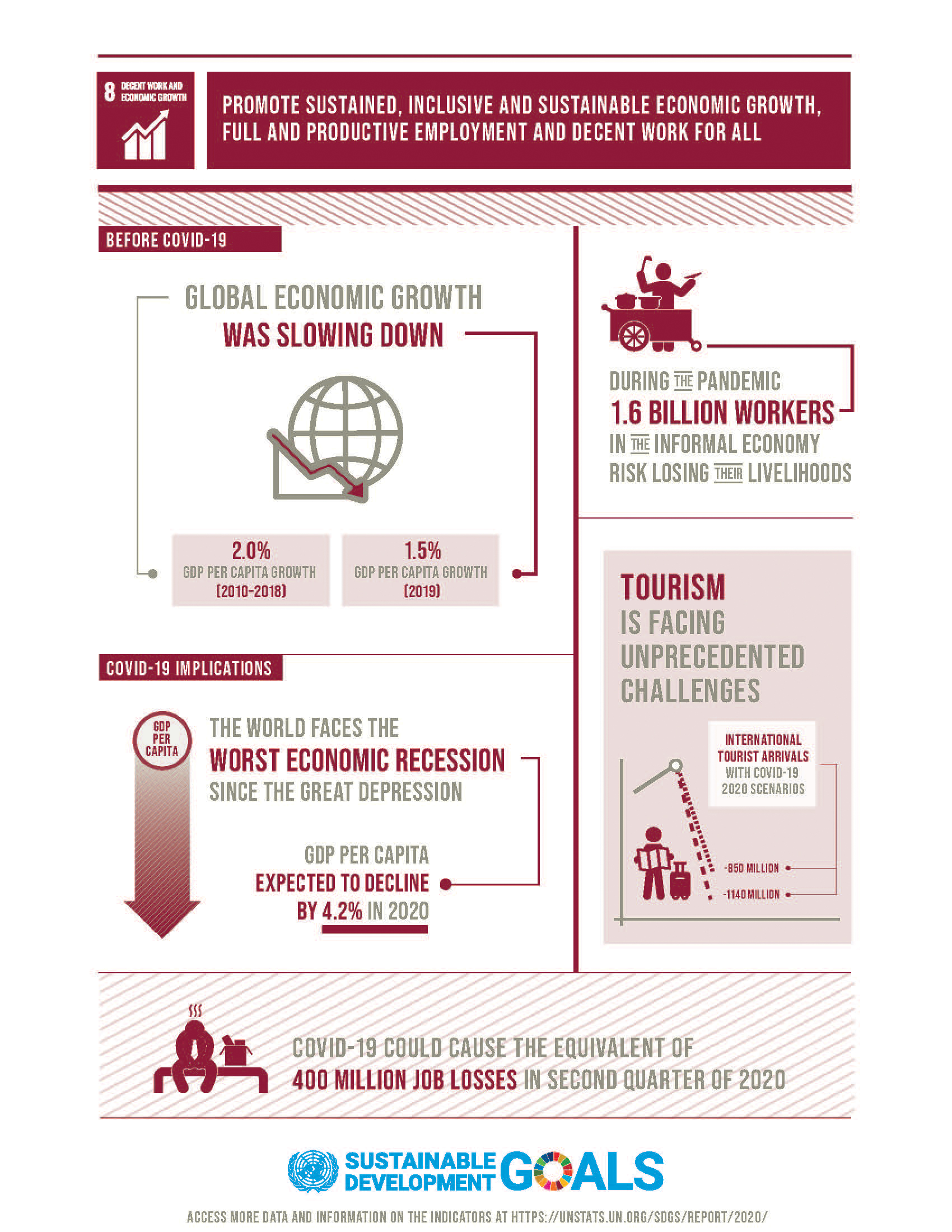 SDG 8 - Decent Work and Economic Growth Infographics