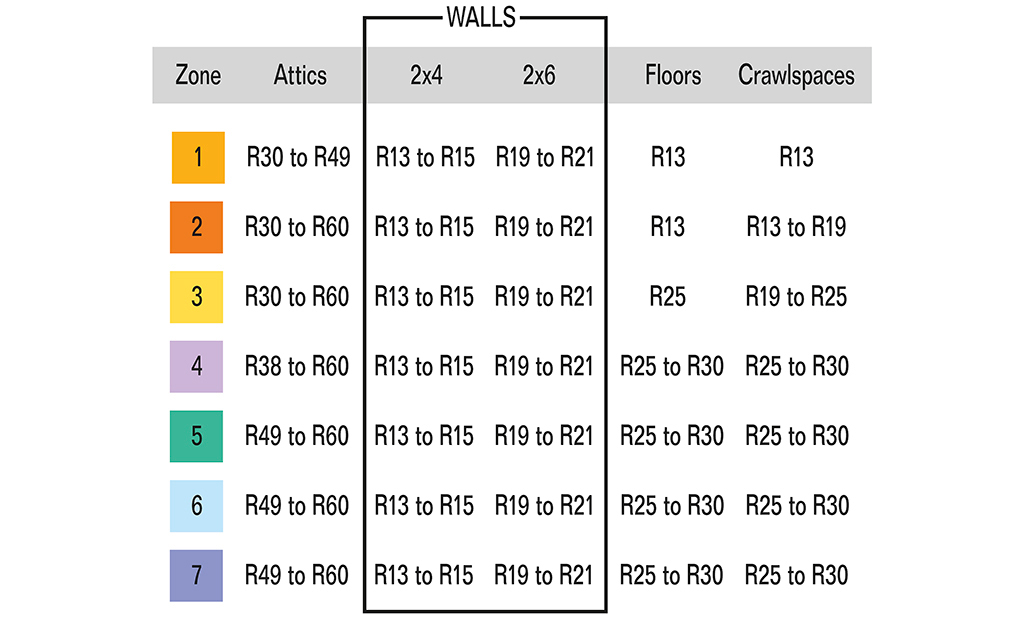 all-about-insulation-R-value-section-3